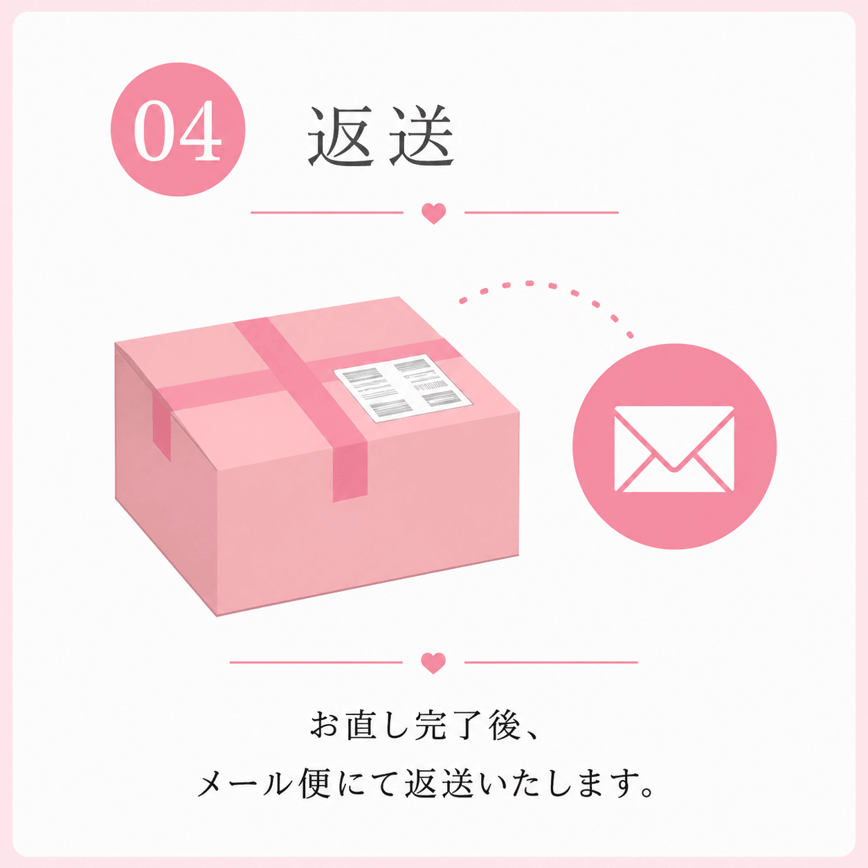 04 返送 お直し完了後、メール便にて返送いたします。